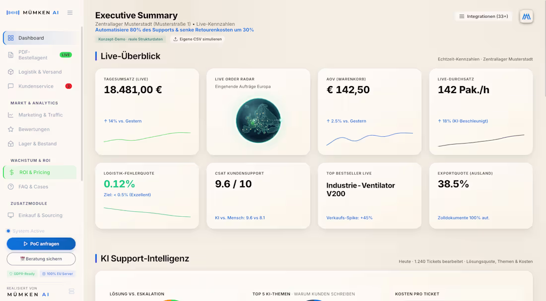 Cover image for Executive AI Dashboard: Real-Time Operations