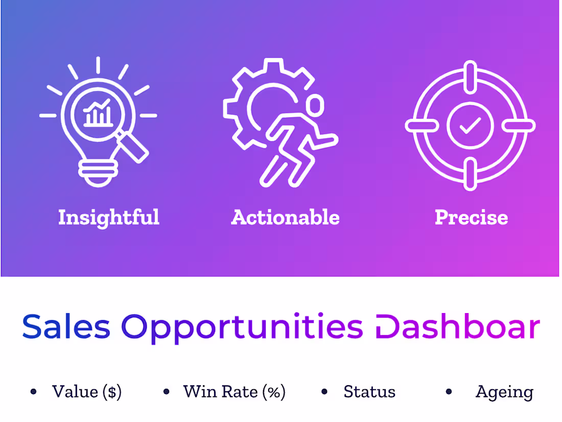 Cover image for Advanced Data Analytics & Interactive Sales Dashboards 