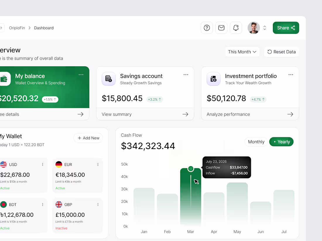 Cover image for Finance Dashboard Design