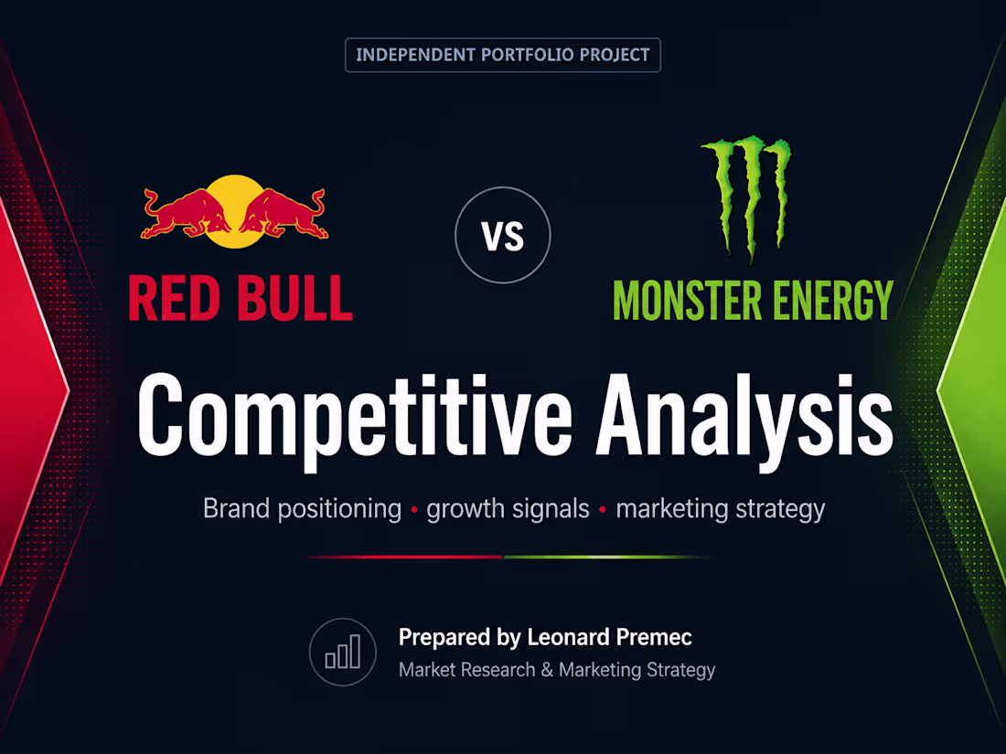 Cover image for Independent competitive analysis comparing Red