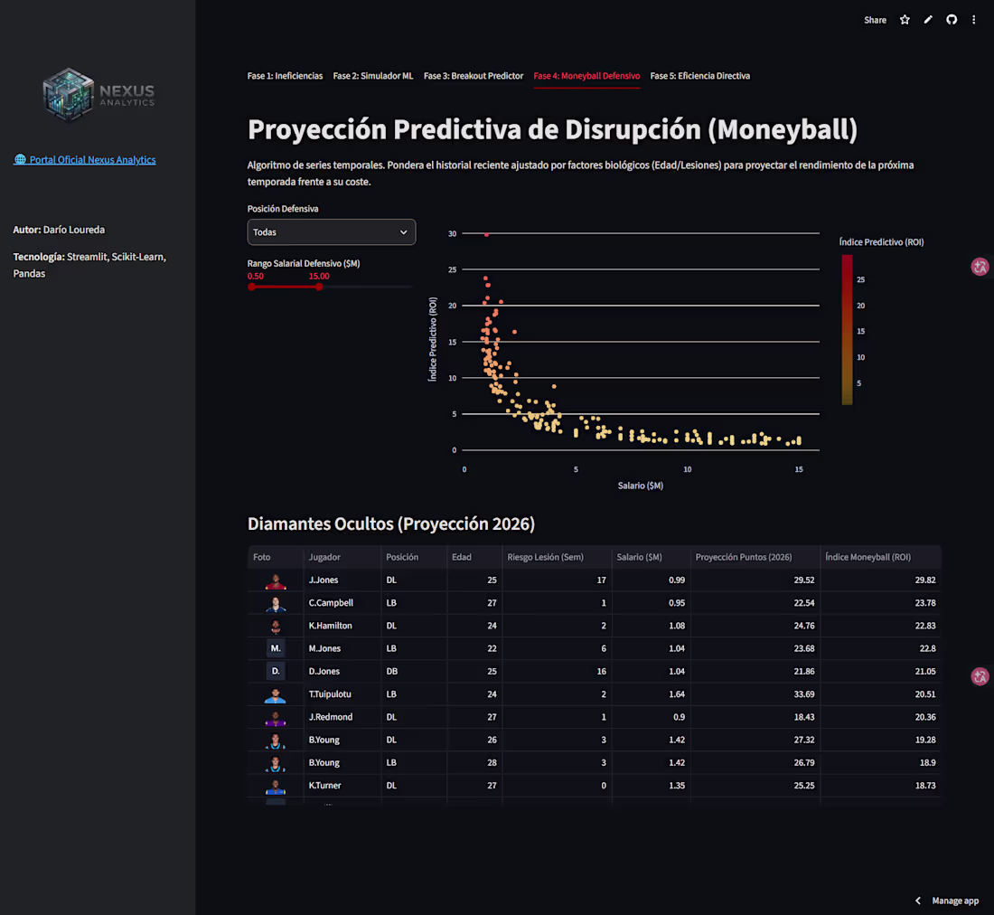 Cover image for Machine Learning Predictive Engine