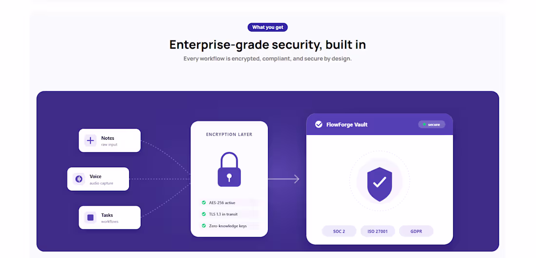 Cover image for Section designed for a saas