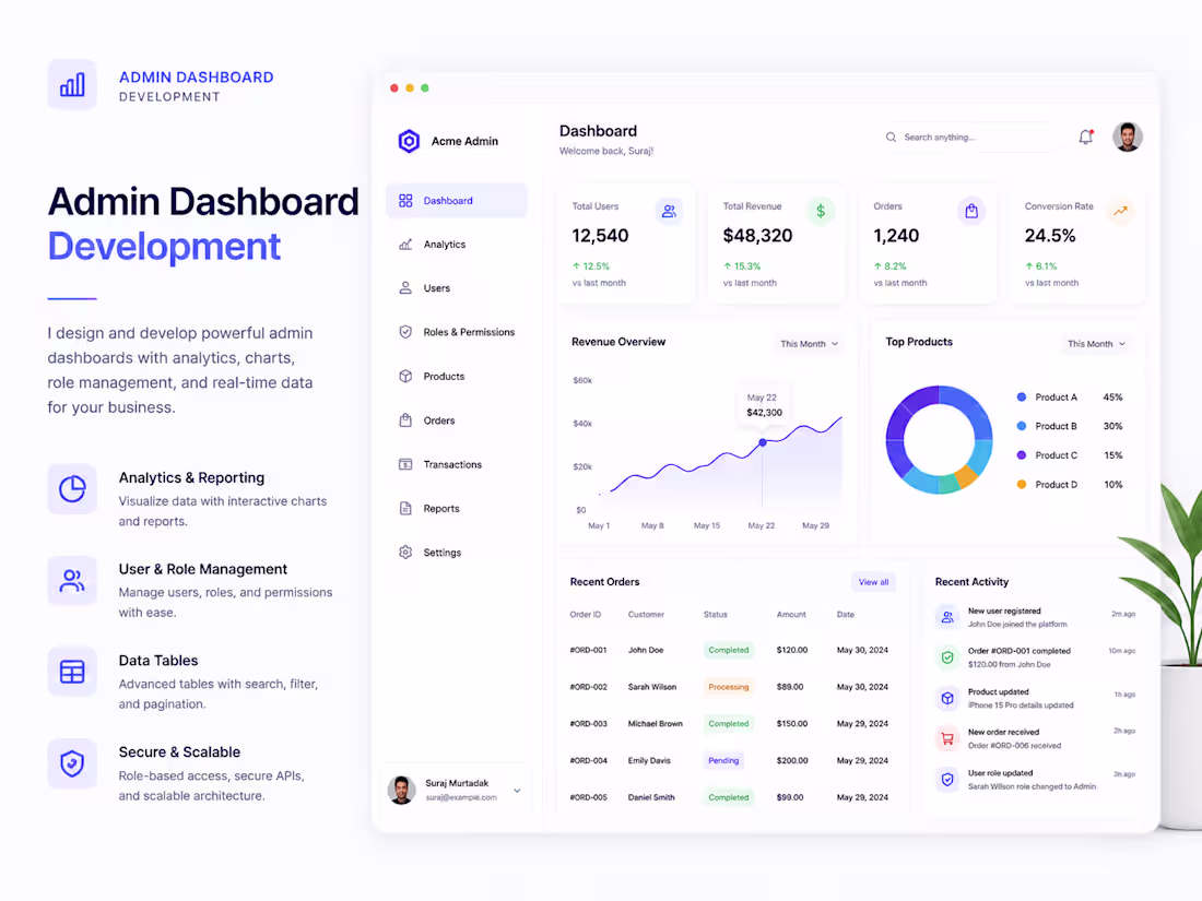 Cover image for Admin Dashboard Development