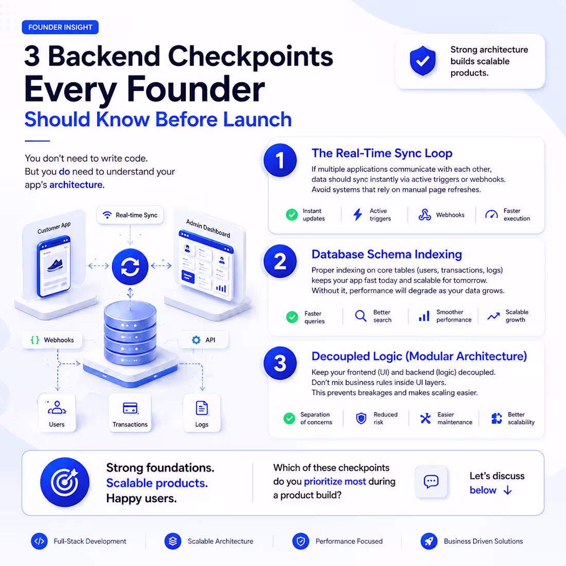 Cover image for Most founders focus on features