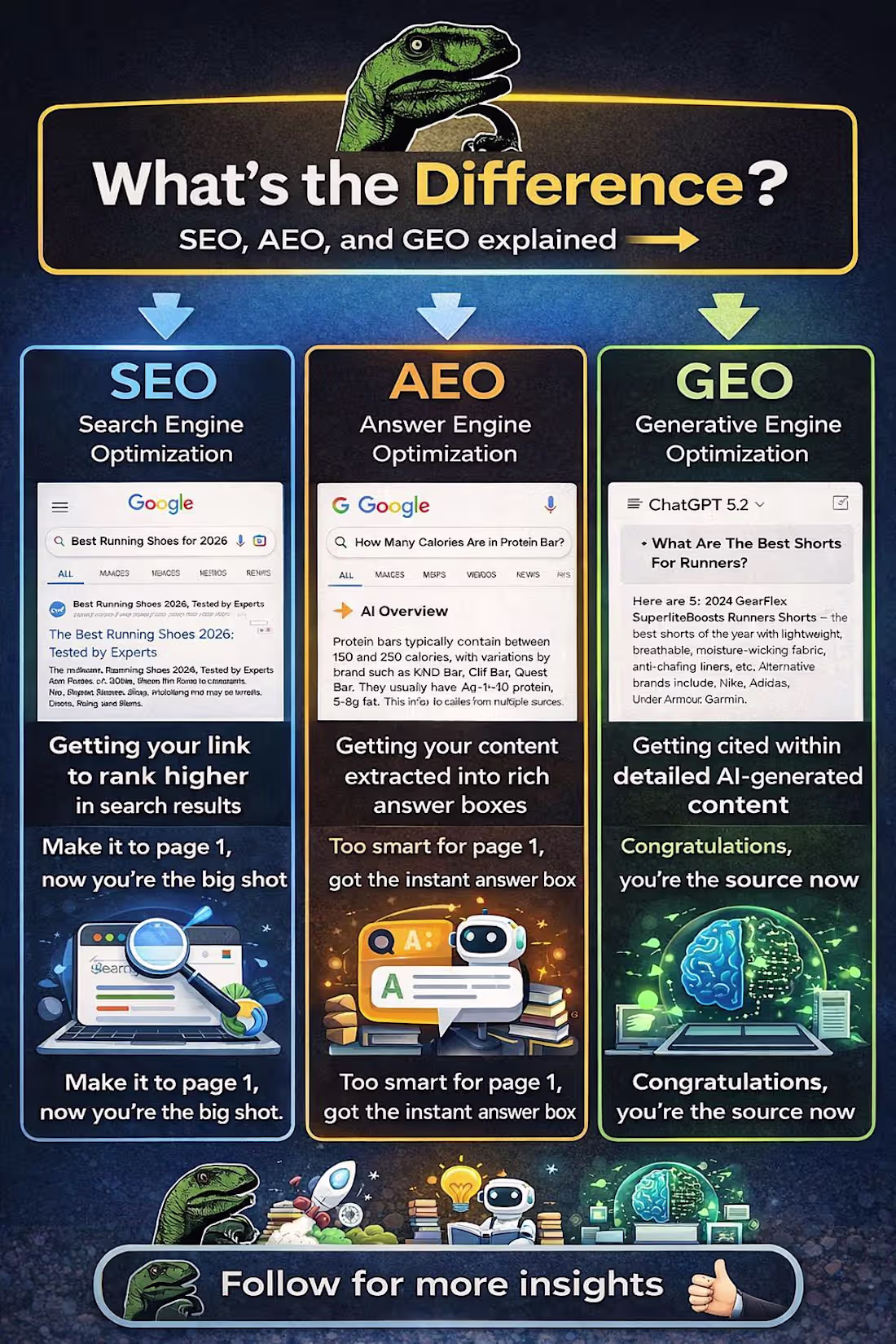 Cover image for Digital Marketing 