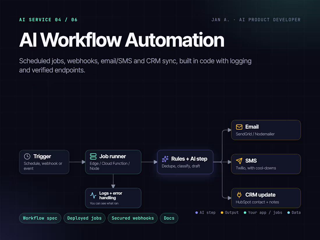 Cover image for AI Workflow Automation: Email, CRM & Webhook Integrations