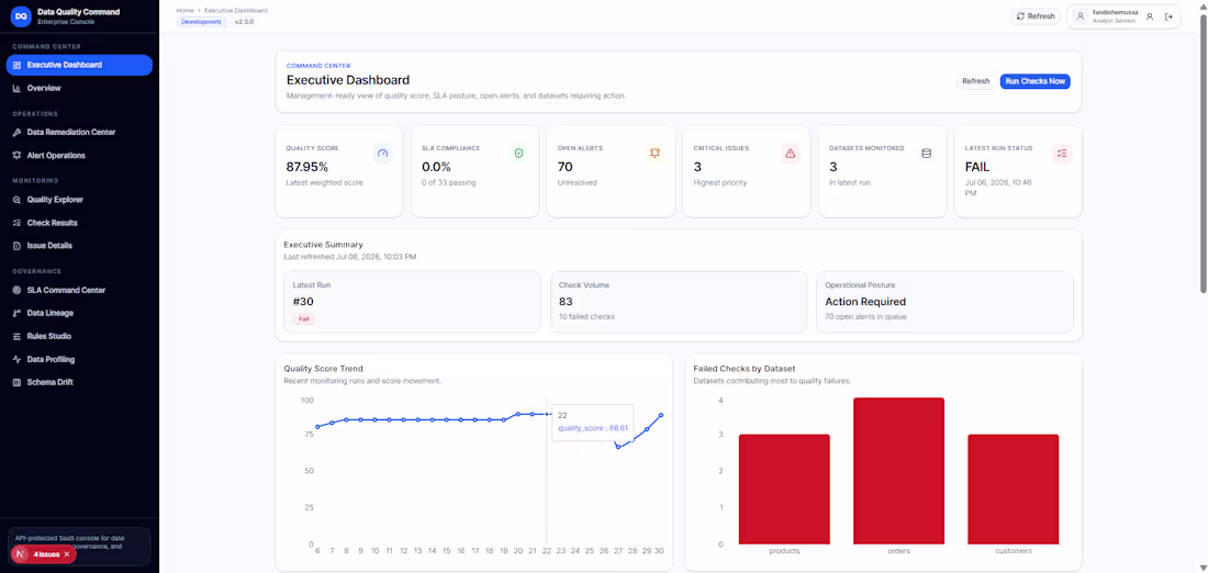 Cover image for Automated Data Quality Monitoring System