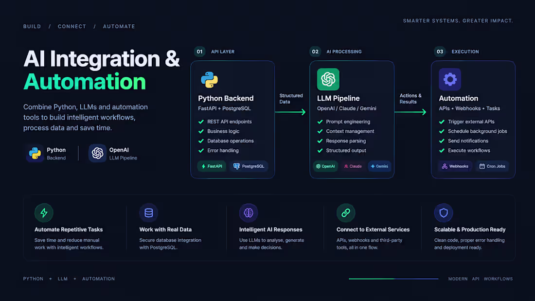 Cover image for Integrate AI Automation into a Python Product