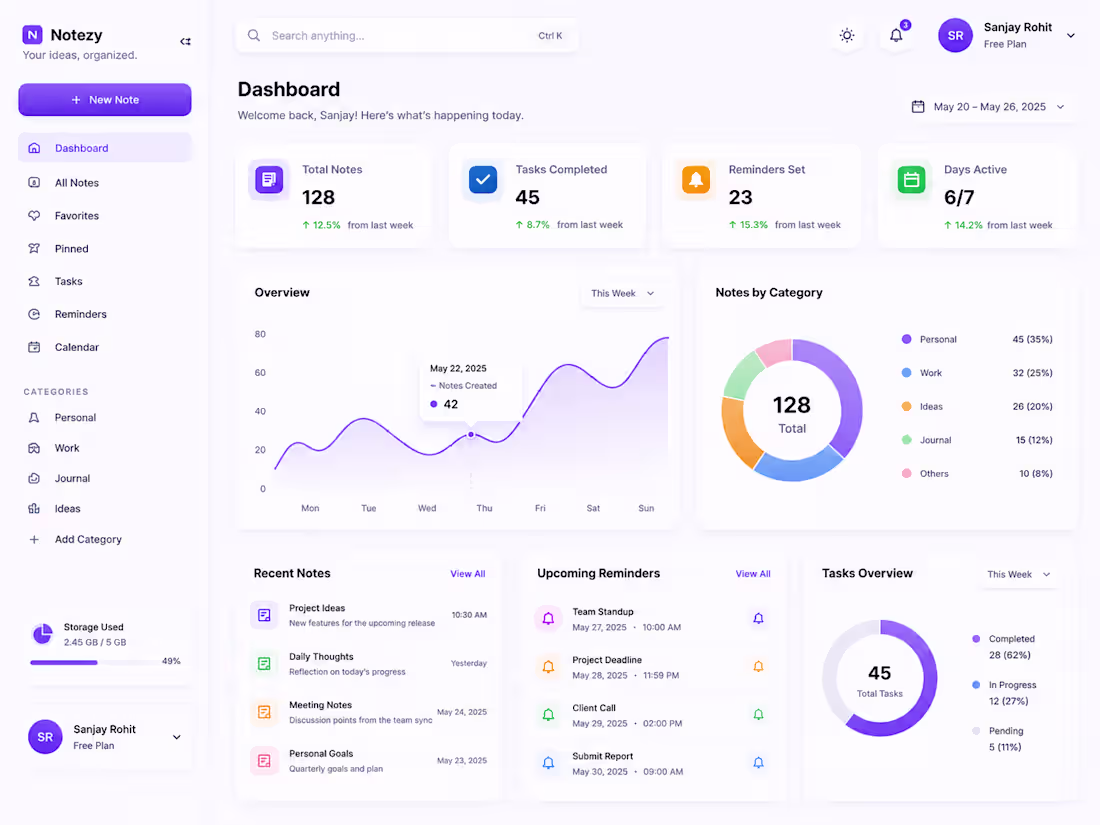 Cover image for Custom Dashboard & Admin Panel Development 