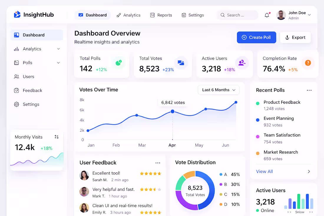 Cover image for Real-Time Polling SaaS Dashboard
A scalable