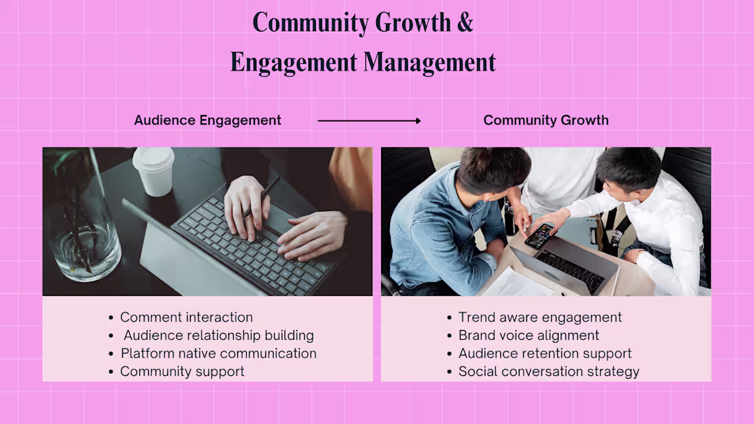 Cover image for Community Engagement Management