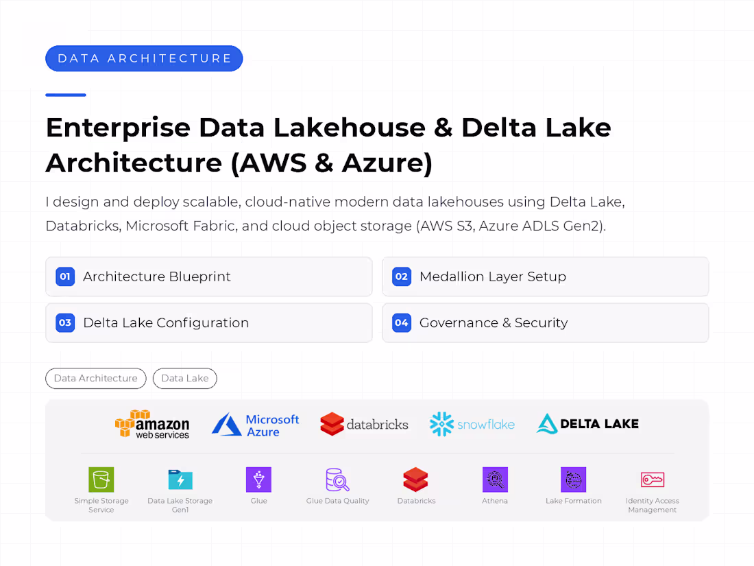 Cover image for Enterprise Data Lakehouse & Delta Lake Architecture (AWS &Azure)
