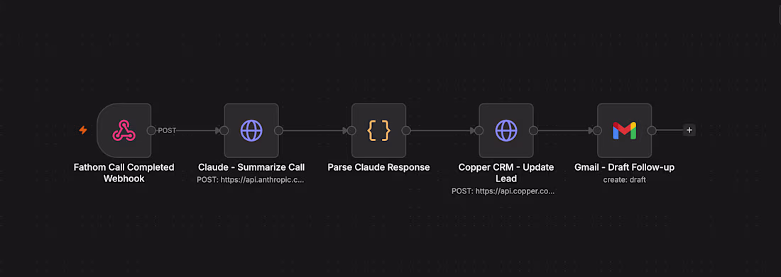 Cover image for AI Call Notes & CRM Auto-Update