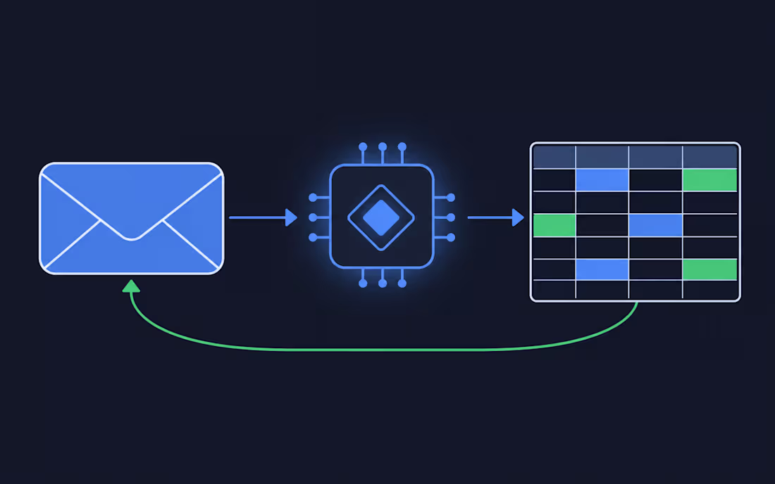 Cover image for Python automation for your repetitive data work, on a schedule