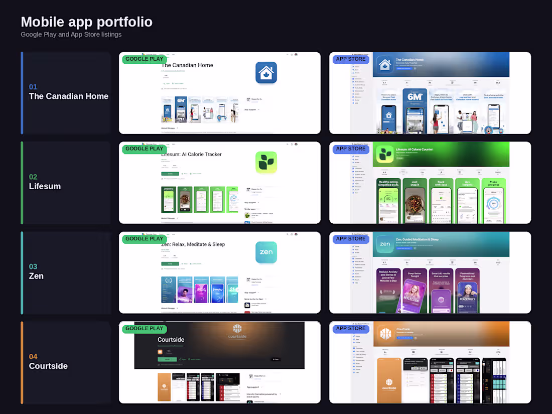 Cover image for Mobile App Development