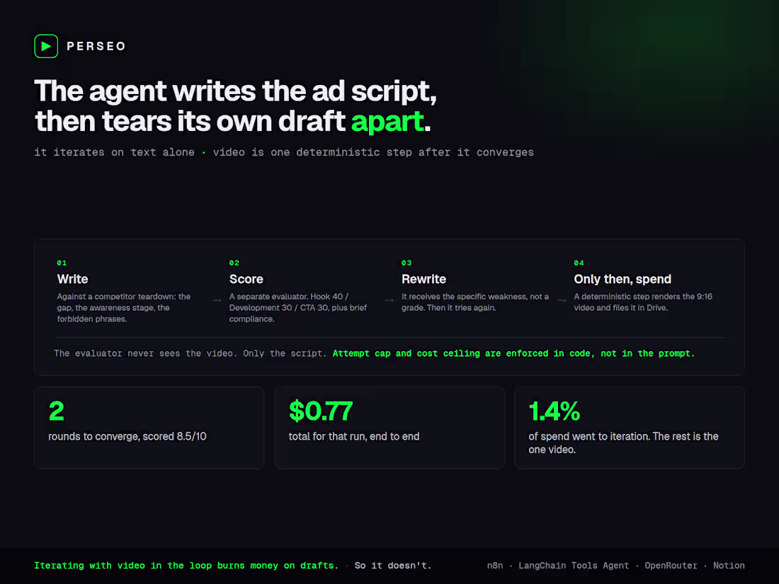 Cover image for AI agent that writes, scores and rewrites its own ad scripts