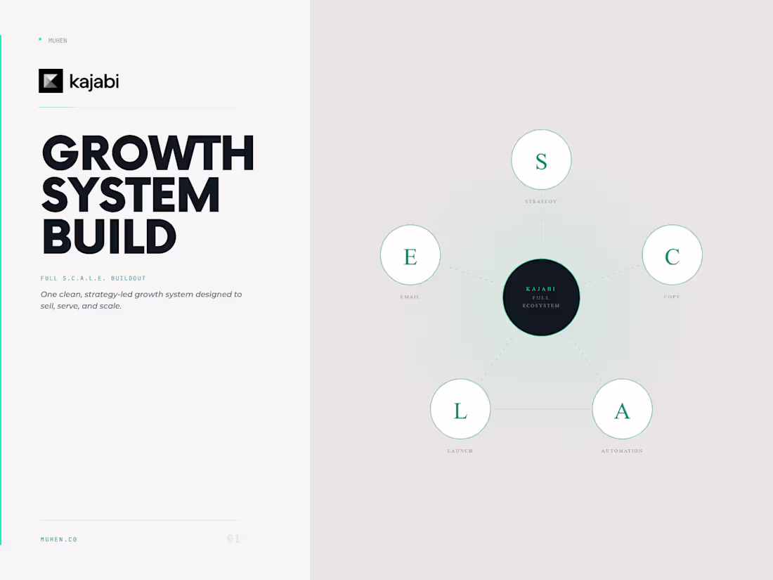 Cover image for Kajabi Growth System Build (Full S.C.A.L.E. Buildout)
