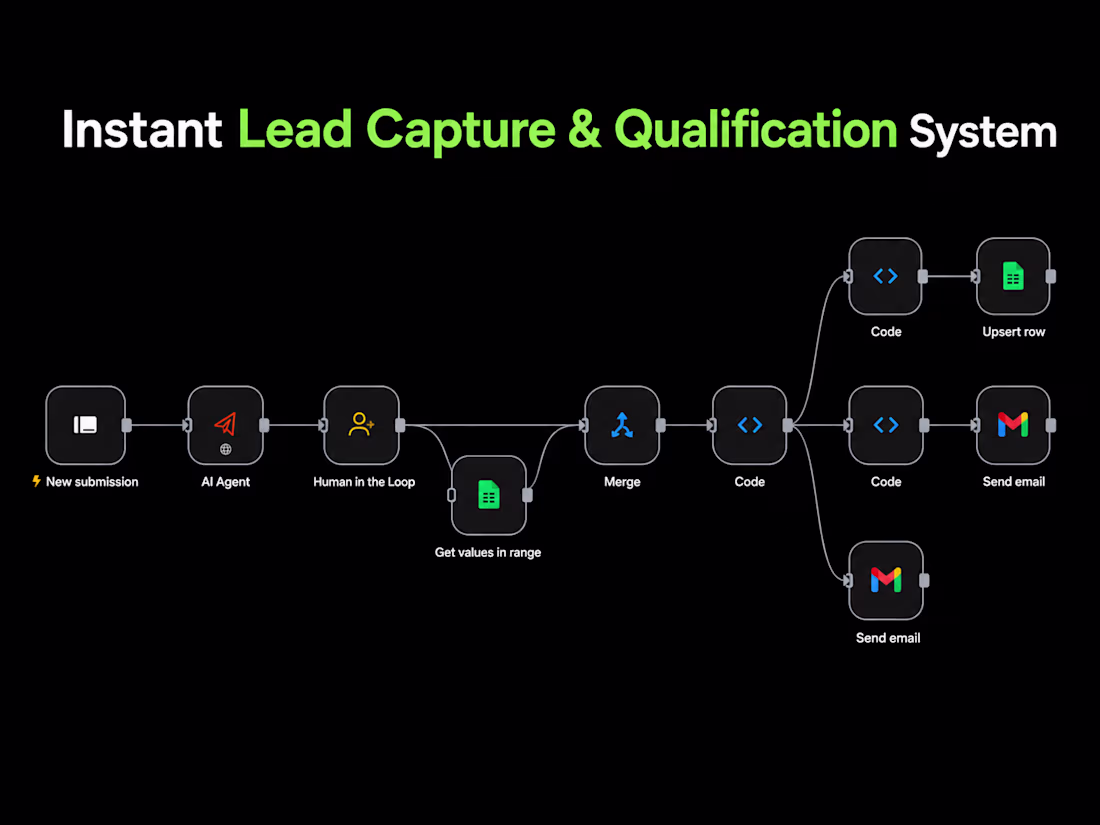 Cover image for Processing real estate leads manually