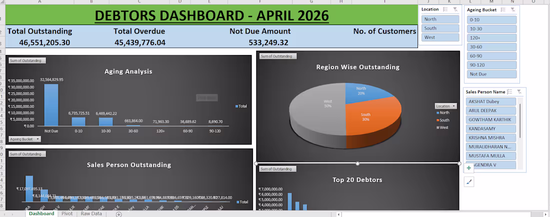 Cover image for ACCOUNTS RECEIVABLE DASHBOARD & COLLECTION