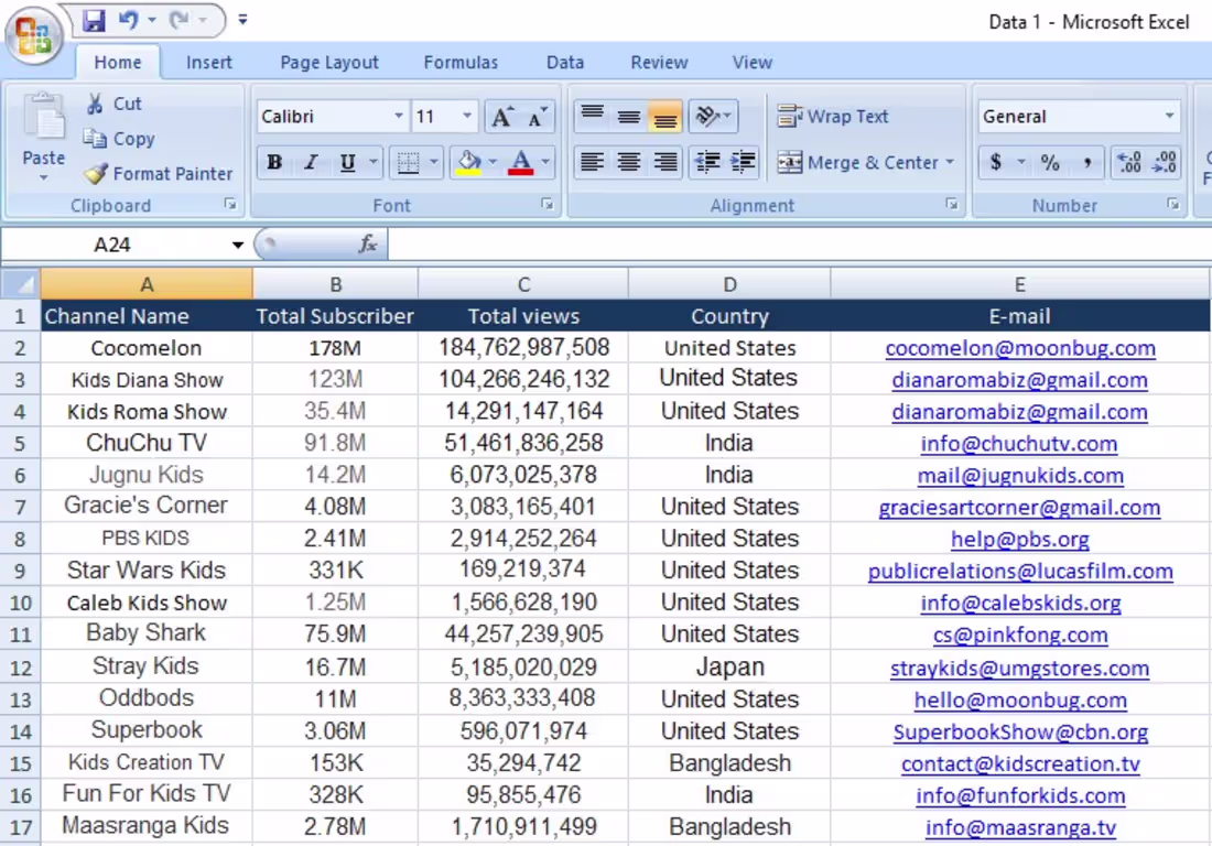 Cover image for YouTube Channel & Video Data