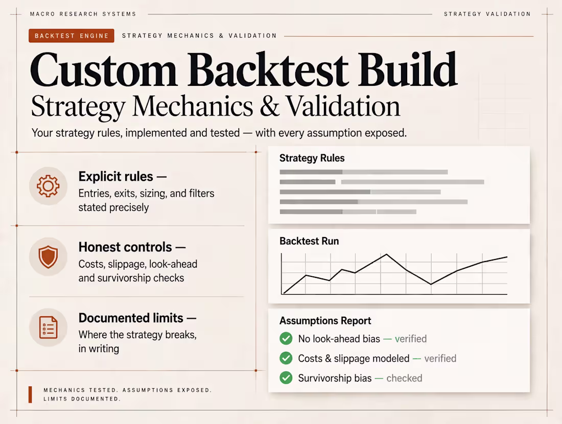 Cover image for Custom Backtest Build — Strategy Mechanics & Validation