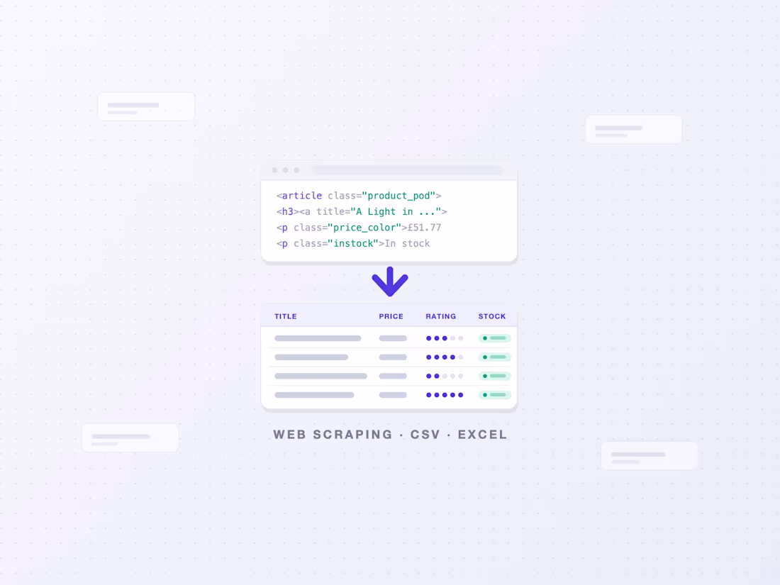 Cover image for Web Scraping — Any Site to Clean CSV, Excel, or Dashboard
