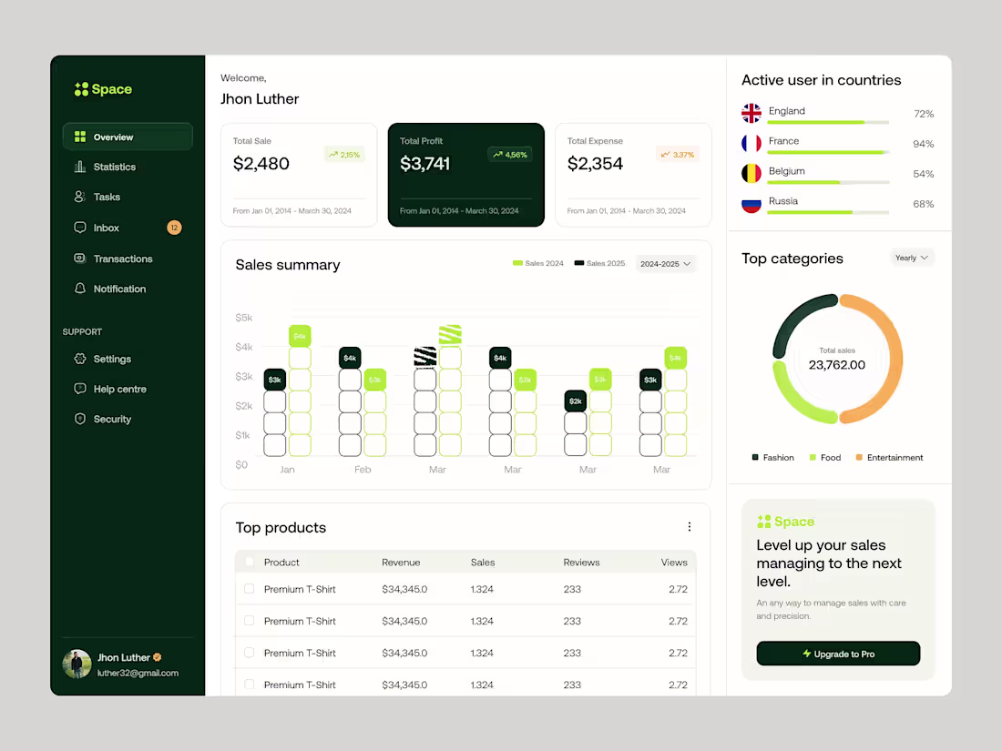 Cover image for Sales Analytics Dashboard Design 