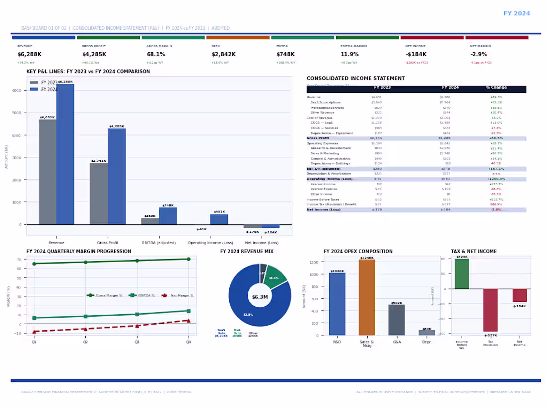 Cover image for Preparing GAAP-compliant financial statements can
