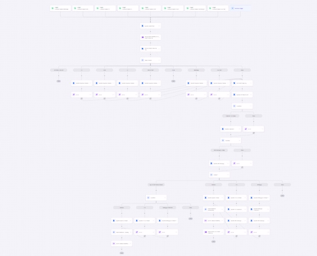 Cover image for GoHighLevel CRM Setup & Automation