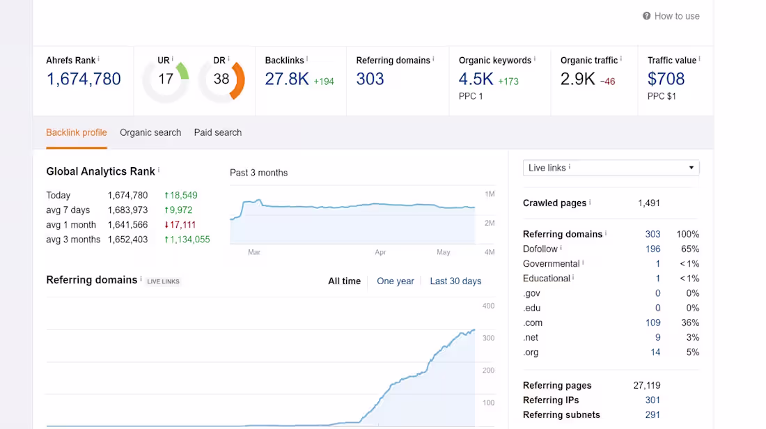 Cover image for High-Converting Website Audit & CRO Strategy
