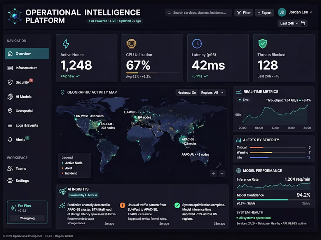 Cover image for Operrational Intelligene Plataform - Dashboard