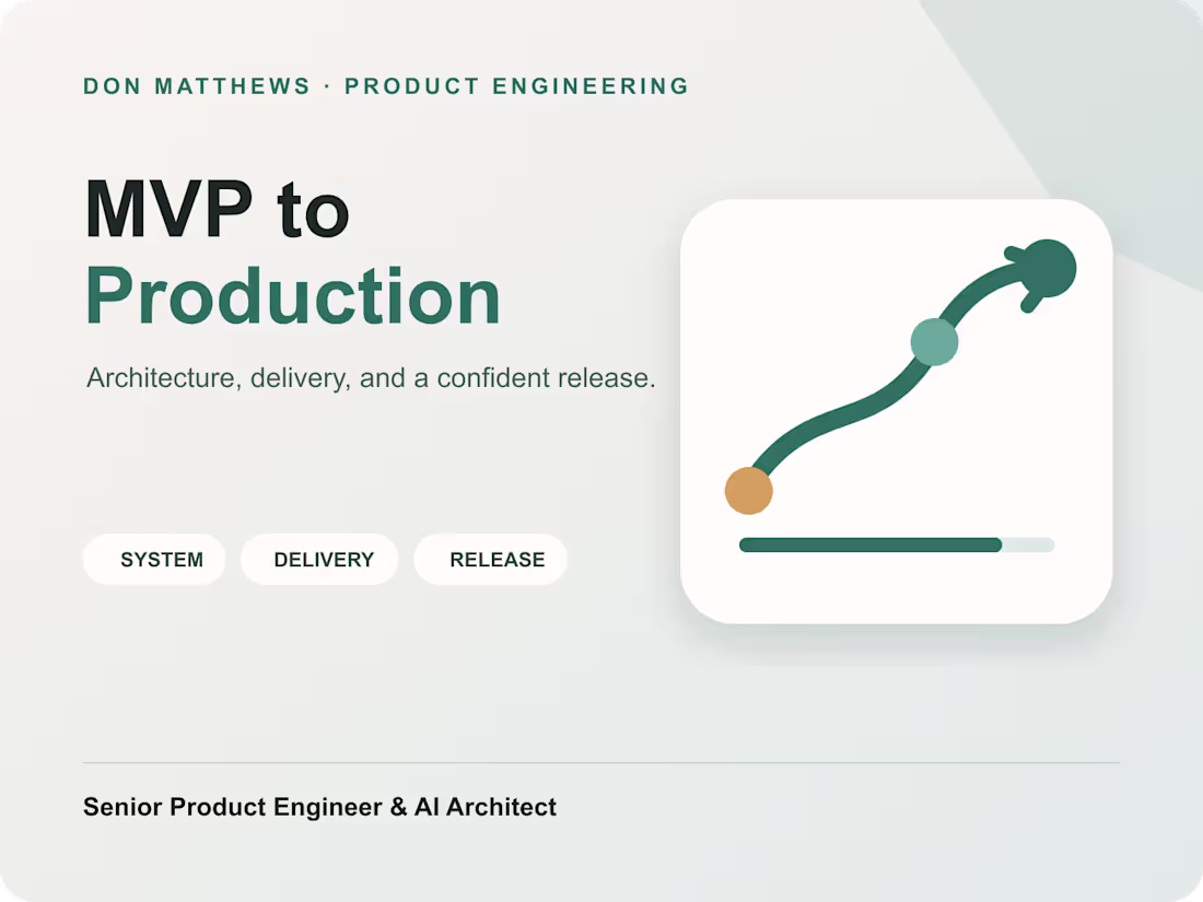 Cover image for MVP to Production