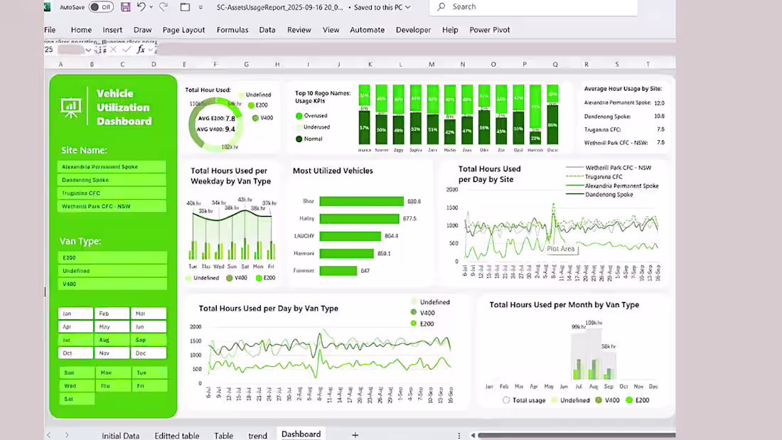Cover image for Vehicle Utilization dashboard in excel using formulas ,power...