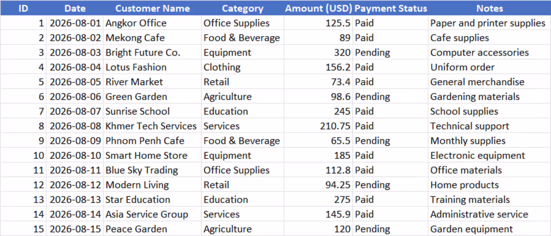 Cover image for Sales & Expense Data Entry
Created