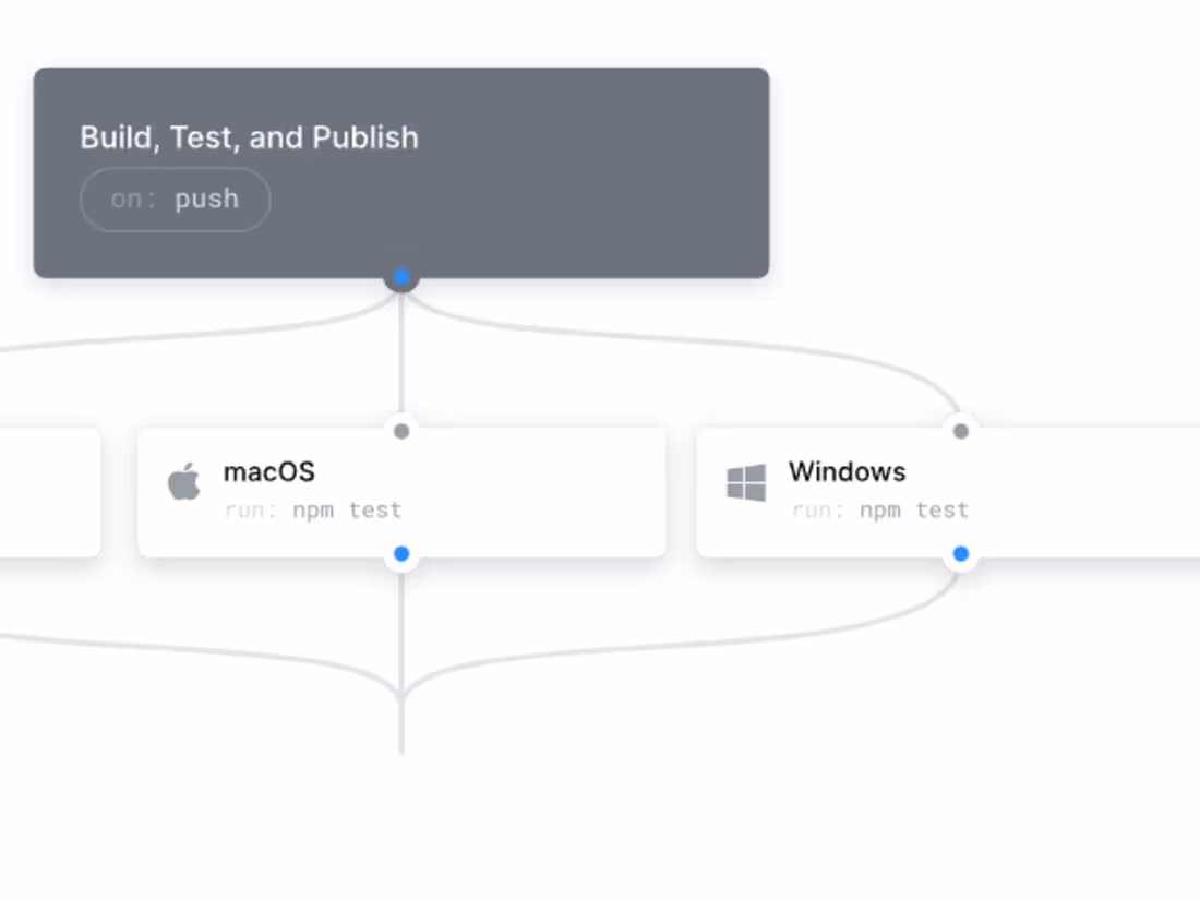 Cover image for GitHub actions/workflow to build/test your Node.js project