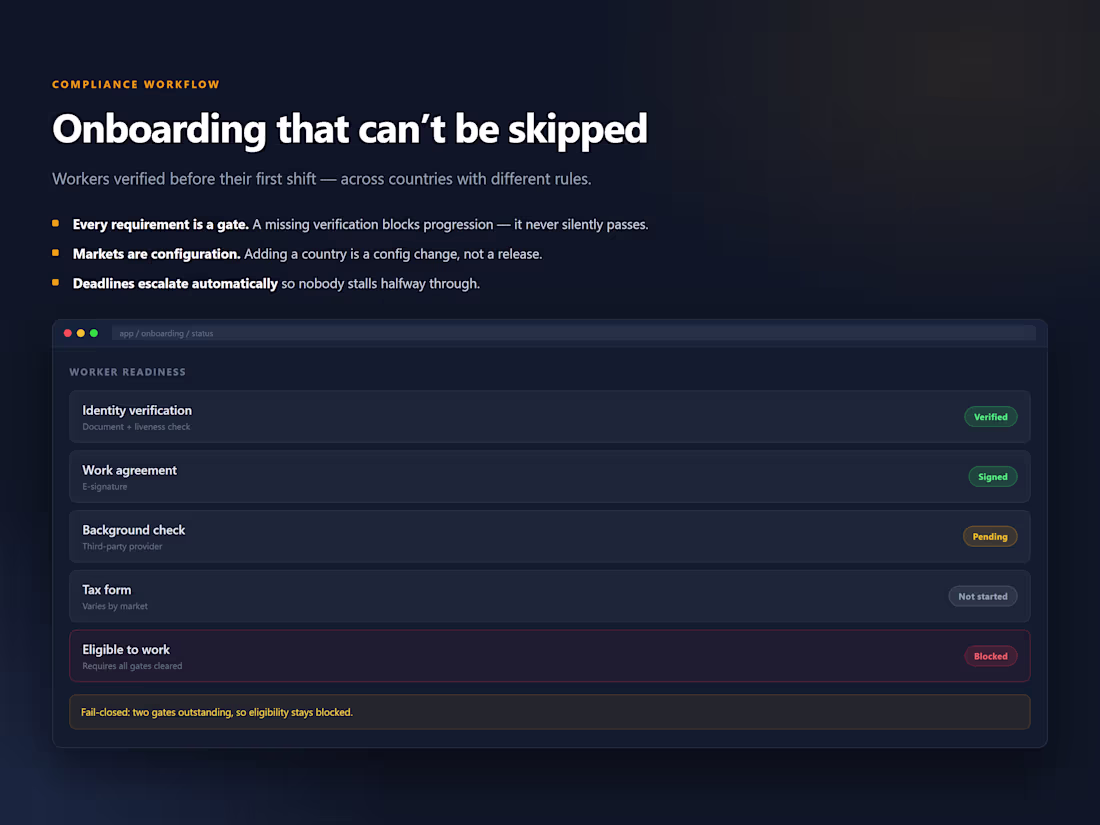 Cover image for Compliance-Gated Worker Onboarding
A marketplace needed
