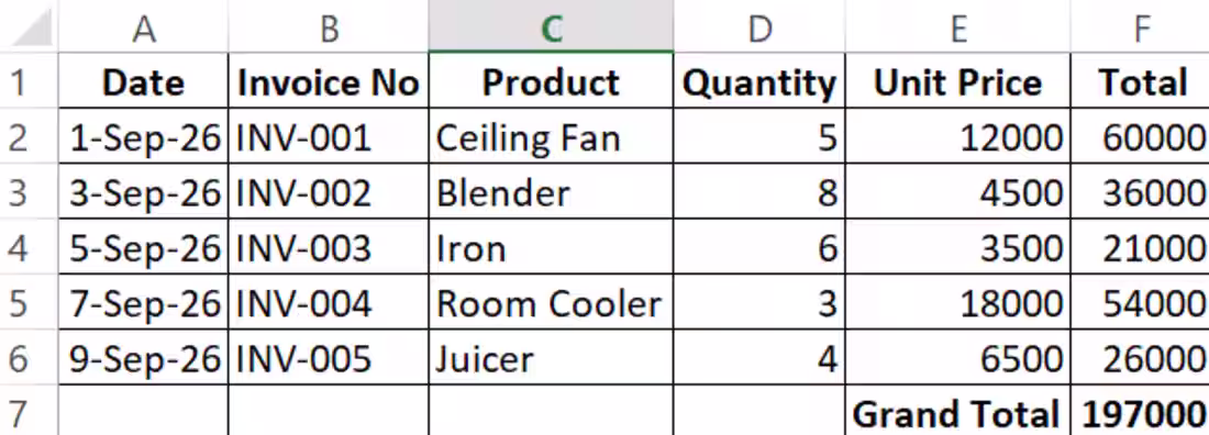 Cover image for Sales Data