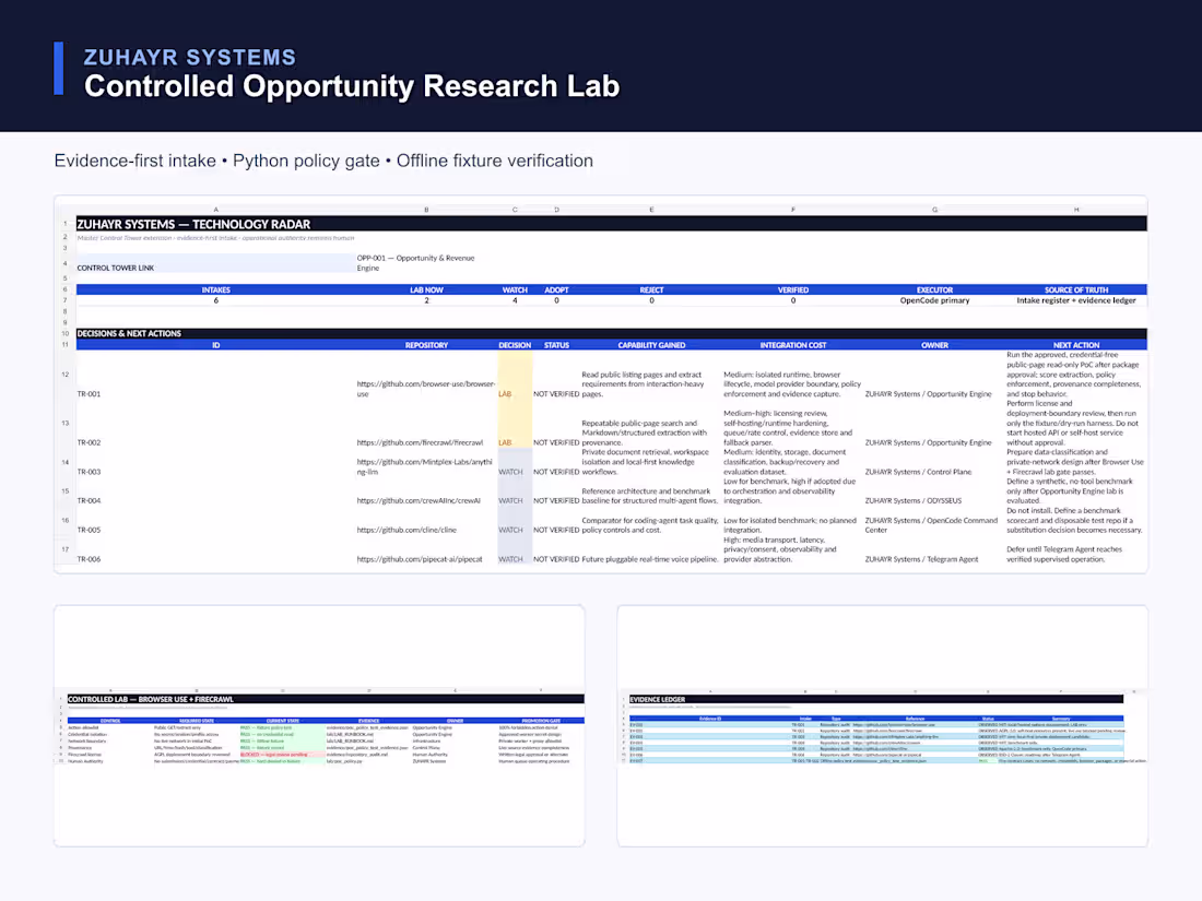 Cover image for I built this research lab