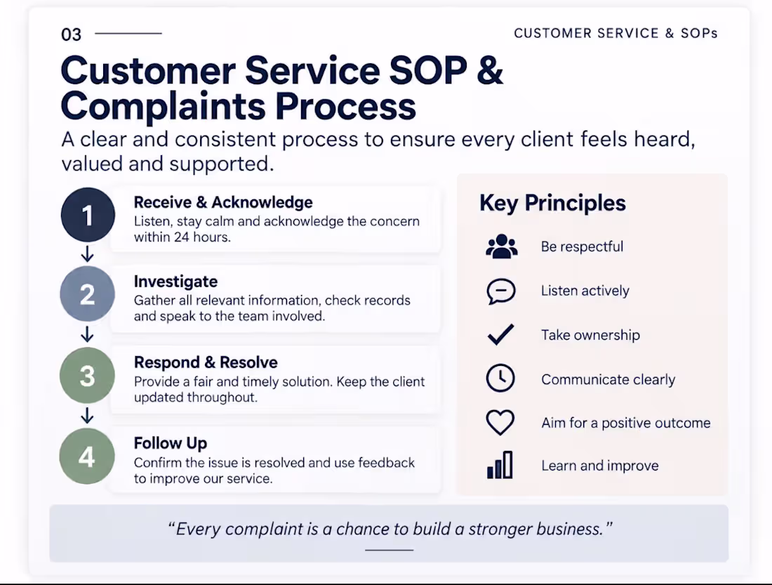 Cover image for Customer Service SOP & Complaints