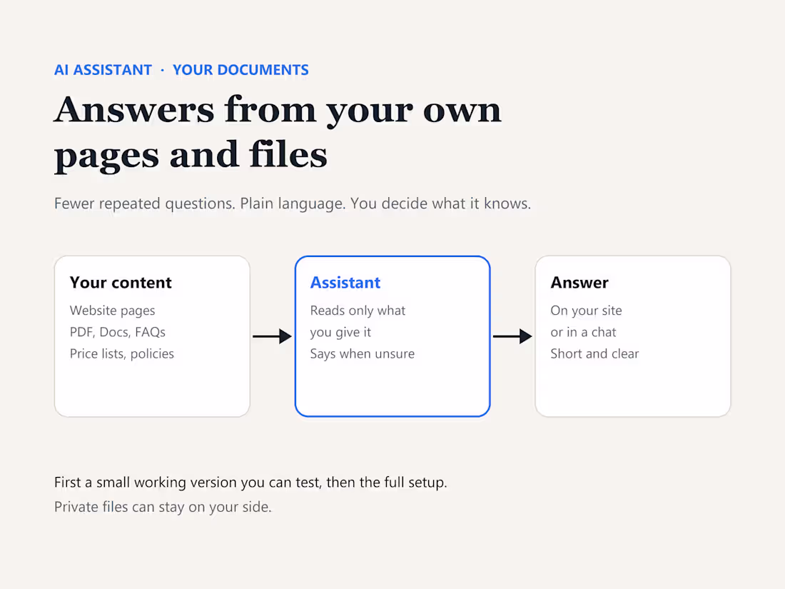 Cover image for An AI assistant that answers from your documents