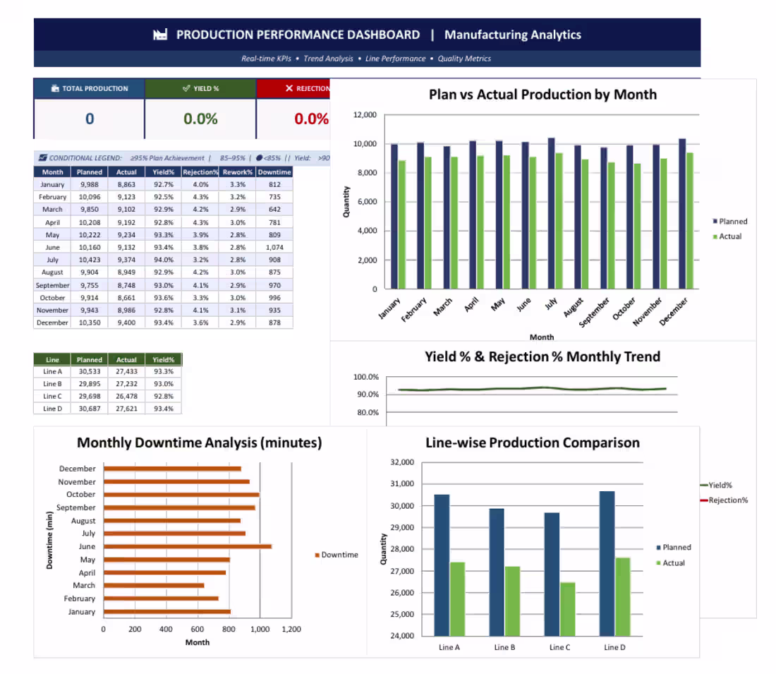 Cover image for This is Production Dashboard report,