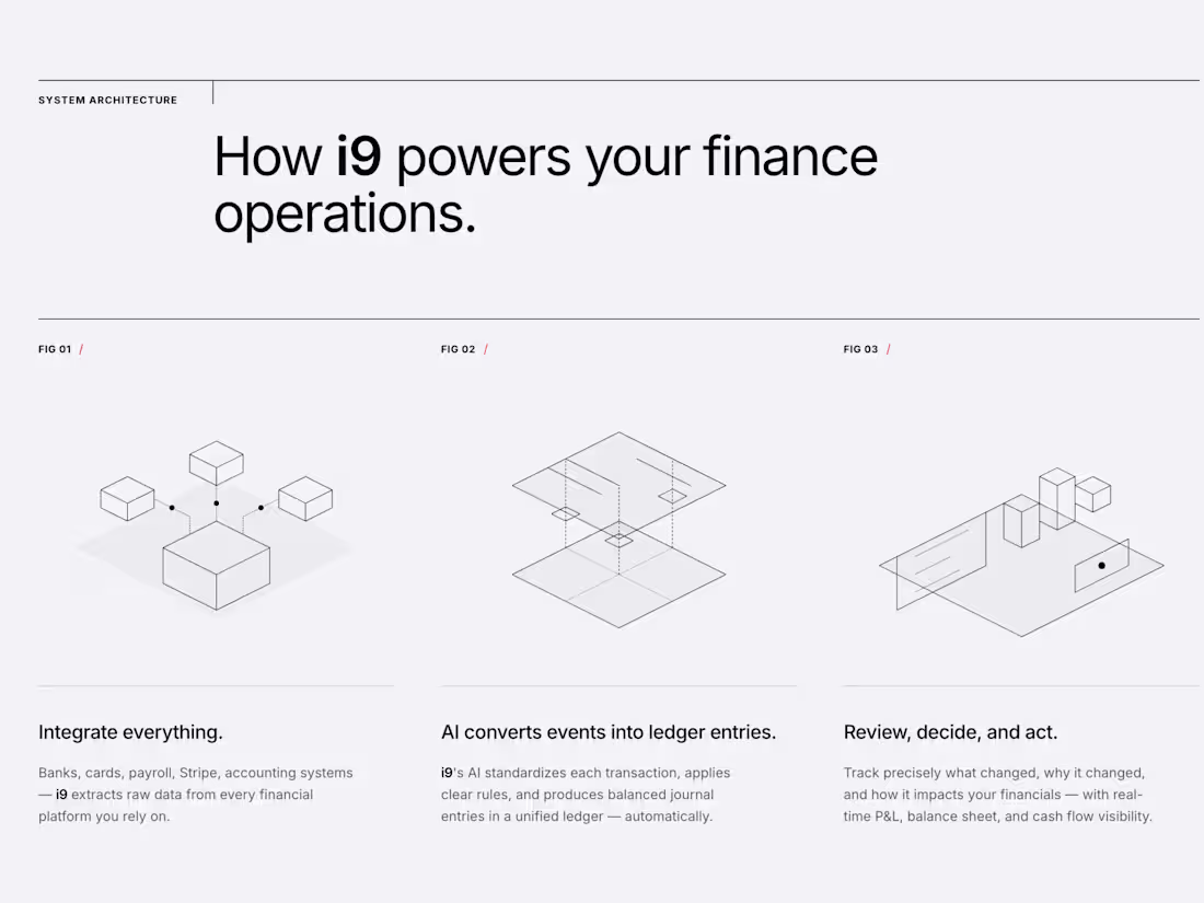 Cover image for i9 - Financial Transactions detail