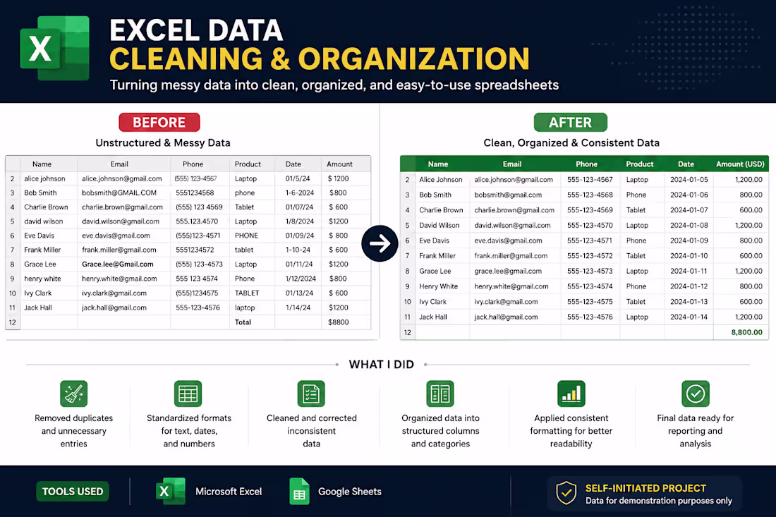 Cover image for Excel Data Cleaning & Organization:
Project