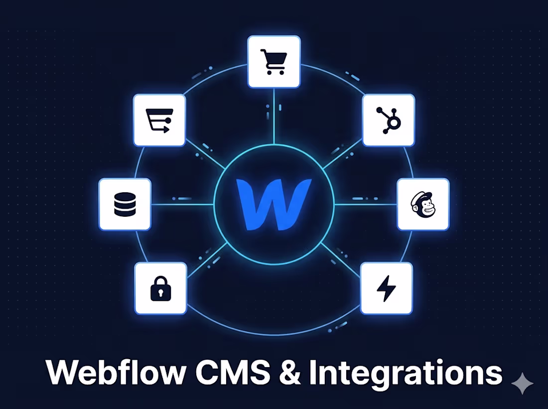 Cover image for Webflow CMS, E-commerce & Third-Party Integrations