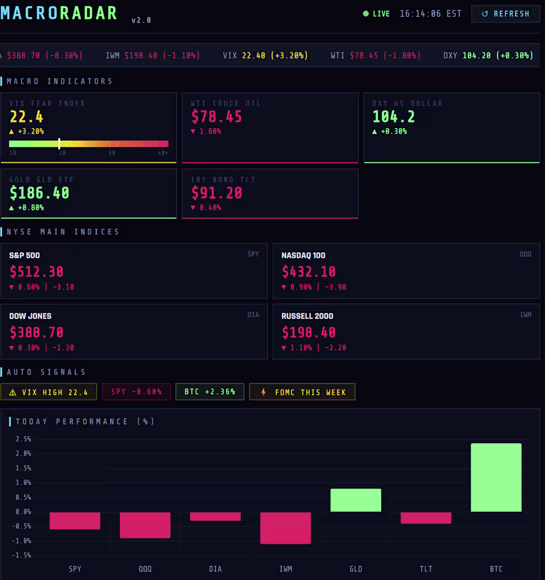 Cover image for Real-Time Financial Dashboard with Live Market Data