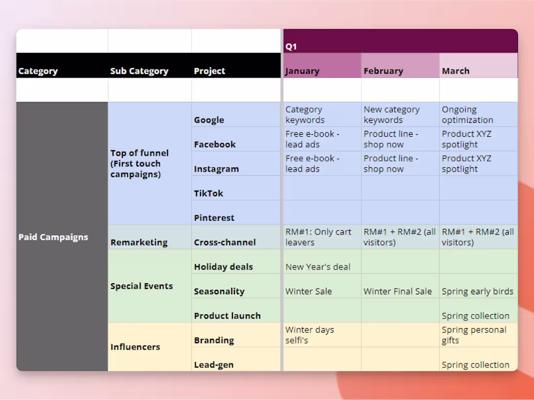 Cover image for Paid Media Management