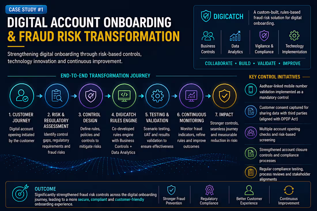 Cover image for Digital account onboarding