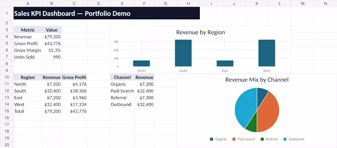 Cover image for Sales KPI Dashboard — Portfolio