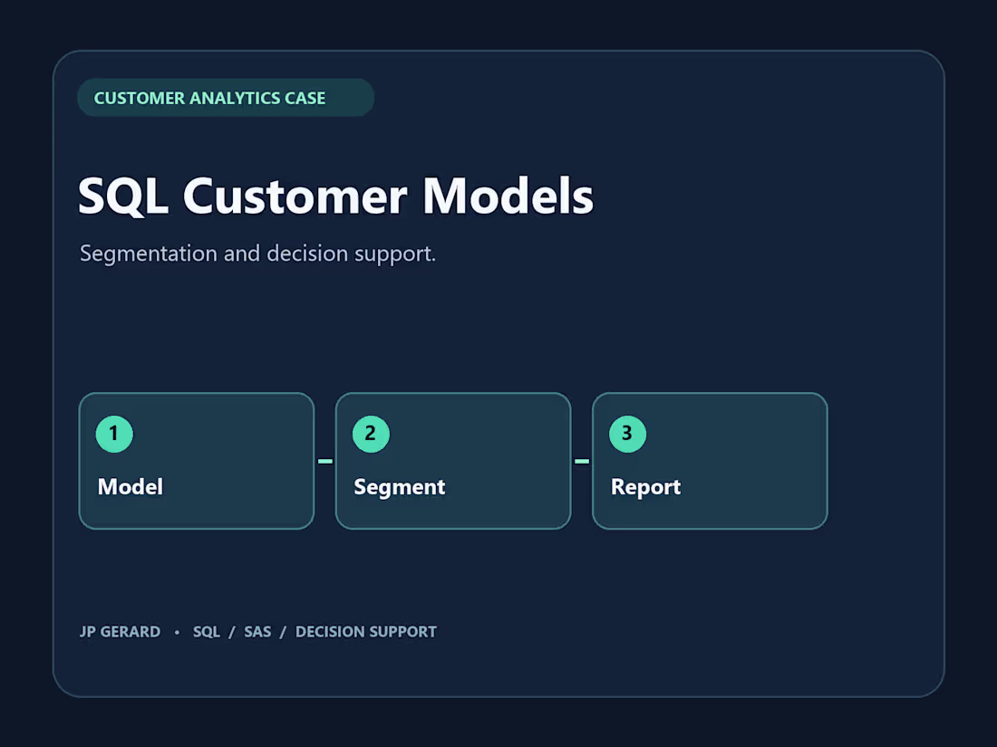 Cover image for SQL Customer Segmentation and Reporting at Citi Cards