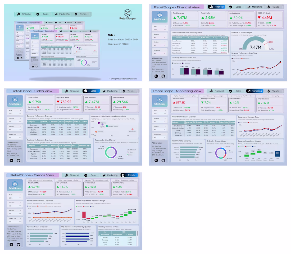 Cover image for RetailScope is a retail analytics